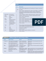 biomechanics summary - tables.docx