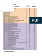 Daftar Kampus