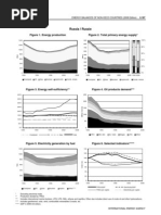 Figure 1. Energy Production Figure 2. Total Primary Energy Supply