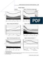 Figure 1. Energy Production Figure 2. Total Primary Energy Supply