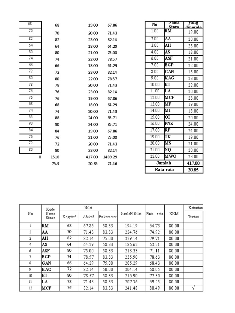 Student Performance Assessment Data | PDF