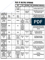 Multiple Offerrings Chart