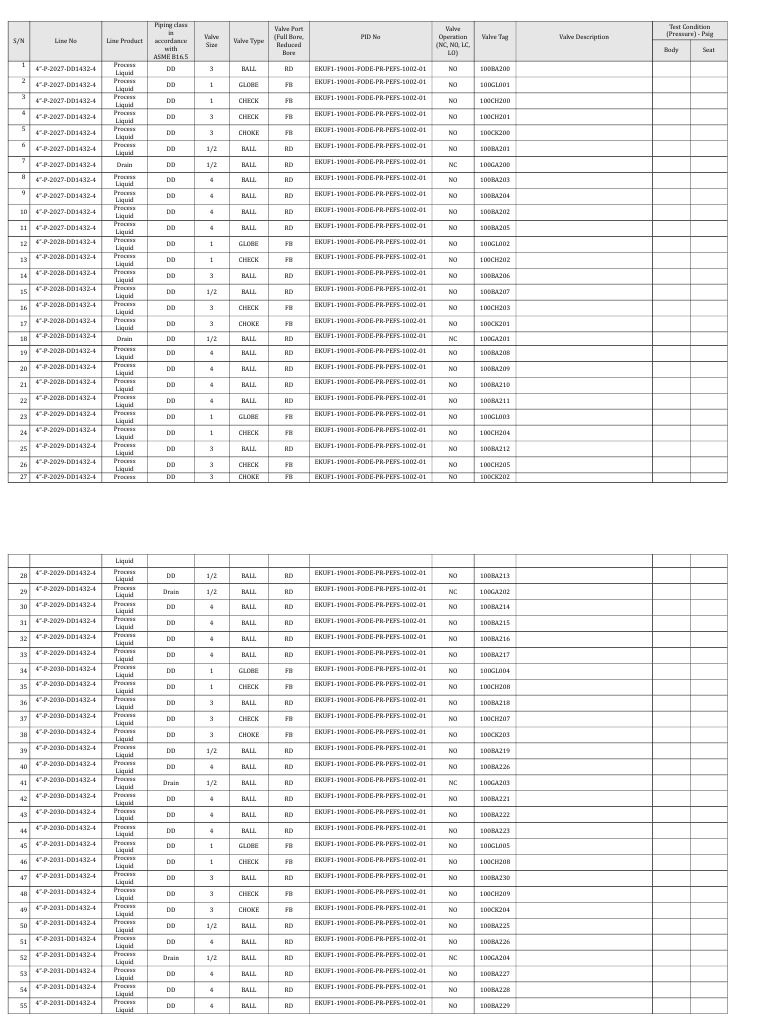 Valve List Template PDF Valve Building Engineering