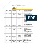 ONA Foundation DAILY Outpatient CENSUS (November 2018) Chief Complaint Diagnosis Management DAY 2 - November 6, 2018