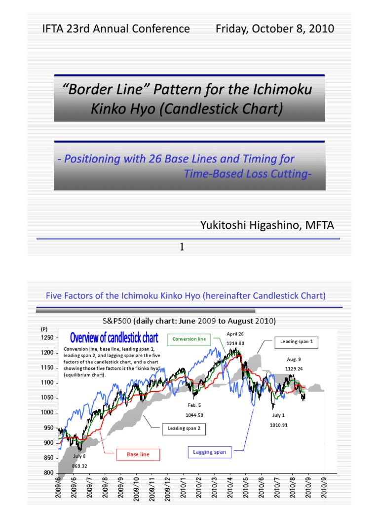 Ichimoku Kinko Hyo Patterns Explained | PDF | Financial Markets | Economies