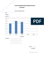 Gambar Grafik Suhu Penyimpanan Bahan Makanan