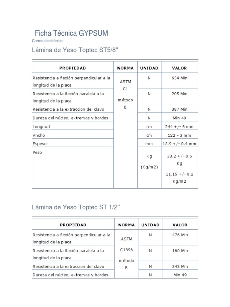 Ficha Técnica GYPSUM PDF