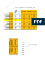 Evaluación estadistica Formaldehido