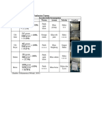 Tabel 1. Hasil Pengamatan Pembuatan Tepung Sampel Karakteristik Kenampakan Rendemen Warna Aroma Tekstur Gambar