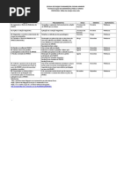 Plano de Ação Spaece