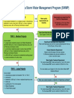 SWMP Triggers FlowChart 2015