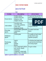 4 Food Additive