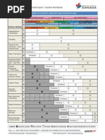 Guidelines For Developing Athletic Ability