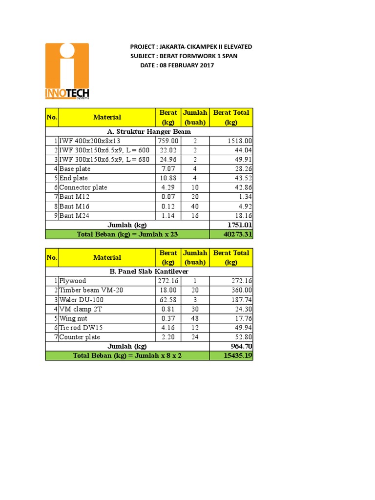Berat Formwork 1 Span Terbaru-Yogis | PDF | Visual Cortex | Building ...