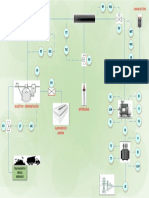 Diagrama Biogas PDF