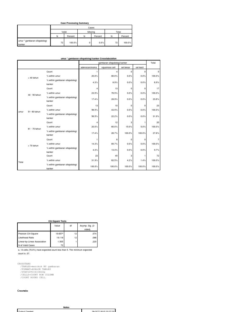 Case Processing Summary | PDF | Areas Of Computer Science | Scientific ...