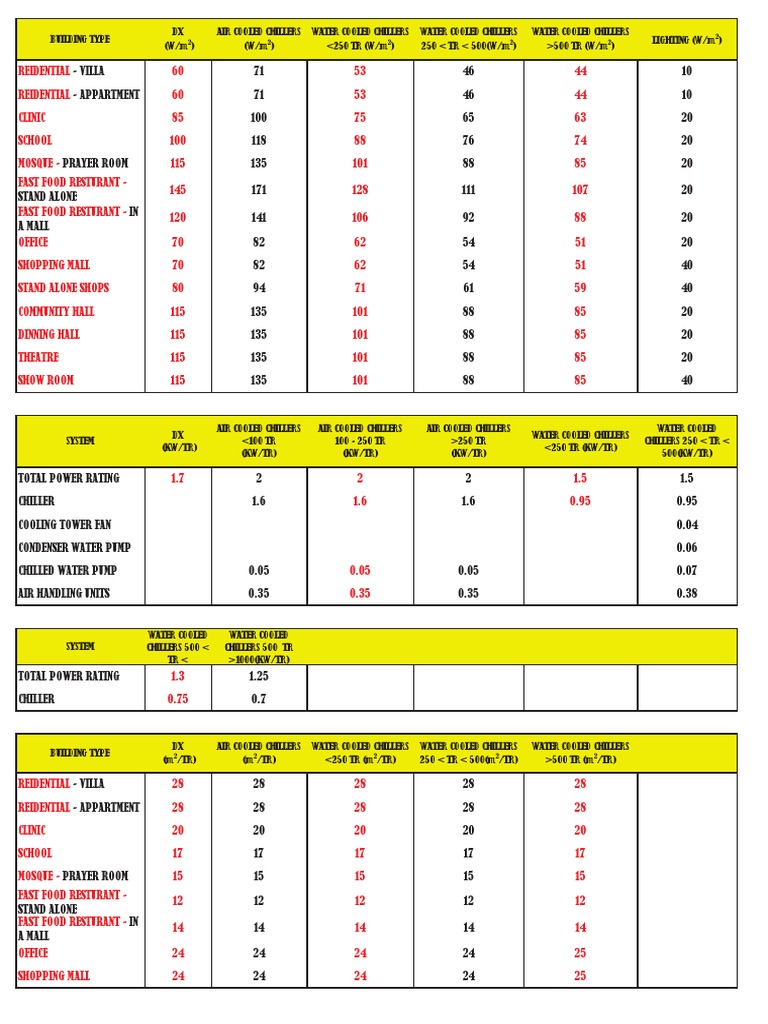Watt Per Square Meter Calculations Transport Phenomena Automation