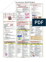 2019 T5B1 NOTA POKET (Group123SejSPM) - Edit PDF