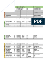 New Data Delegasi Muswil