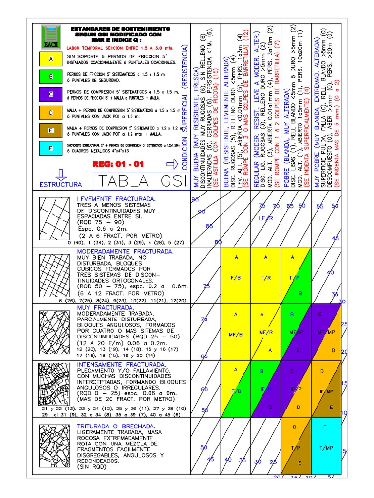 TABLA GSI ABS Mayo 2010 - 1 5 A 3 0 Mts-A-4 PDF | PDF