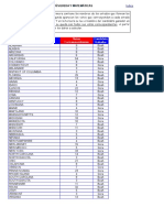 Funciones de Busqueda en Excel