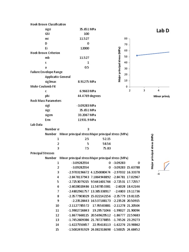 File Rock Lab (Latihan) PDF Plasticity (Physics) Linear Algebra