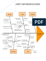 GCal0405.DiagramaCausaEfecto.EjemploRestaurante.pdf