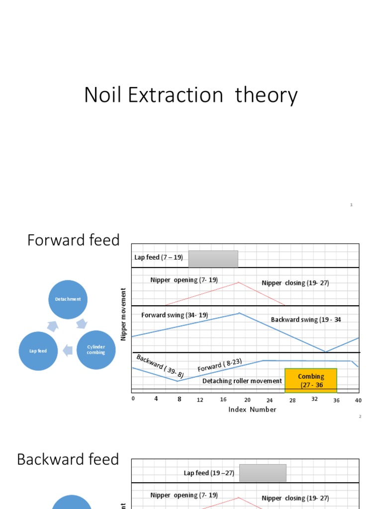 Noil Extraction Theory Explained | PDF | Nature