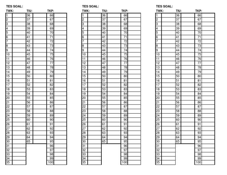 TIU, TWK, TKP Test Scores Summary | PDF