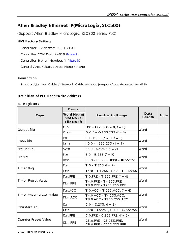 DELTA IAHMI Allen Bradley IP MicroLogix SLC500 CM en 20130823