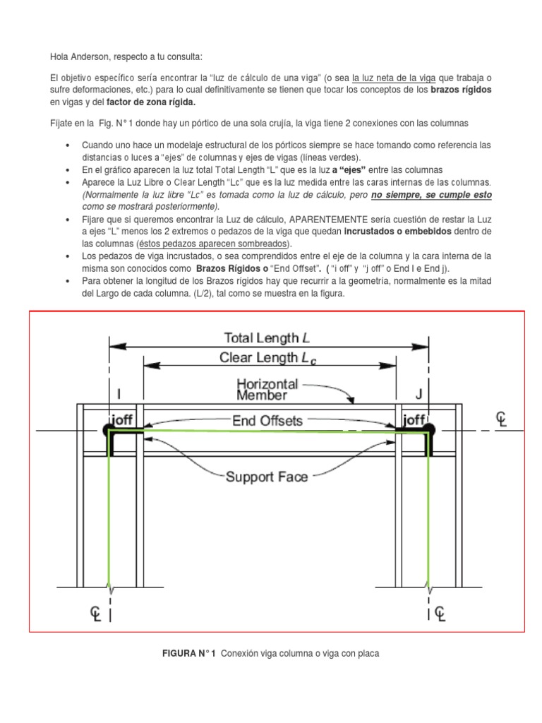 Factor de Zona Rigida | PDF | Longitud | Rigidez