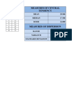 Statistic Tool To Calculate Measures of Central Tendency & Dispersion