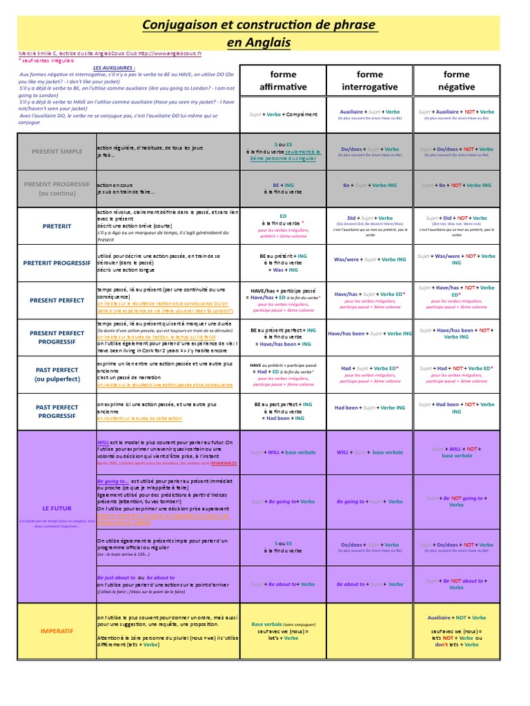 Exercice Sur Les Temps En Anglais Maths TD7 | PDF | Verbe | Morphologie