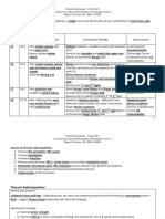 CLSC 6205 - Clinical Neurology - Cervical and Lumbar Radiculopathy and Plexopathy - STUDENT HANDOUT - FULL