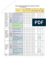 Itinerario Del Plan de Estudios de Arquitectura de Plataformas y Servicios de Tecnologias de La Información