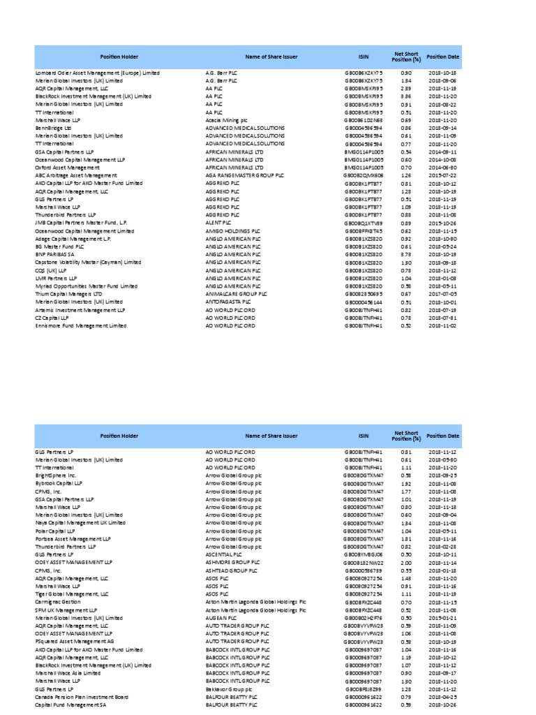 Short Positions Daily Update | PDF | Investment Management | Black Rock