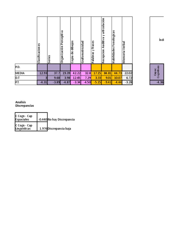 Plantilla Evalua Con Discrepancias (4) | Crecimiento personal