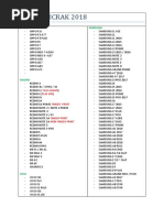 List Anticrak 2018: Oppo Samsung