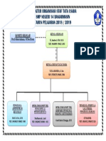Struktur Organisasi Tu