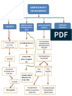 Elementos de Una Recta Como Un Lugar Geometrico