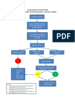 Alur Pasien Masuk Di Igd