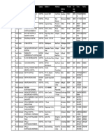 48207814-List-of-Approved-Hospitals-in-India-333.pdf