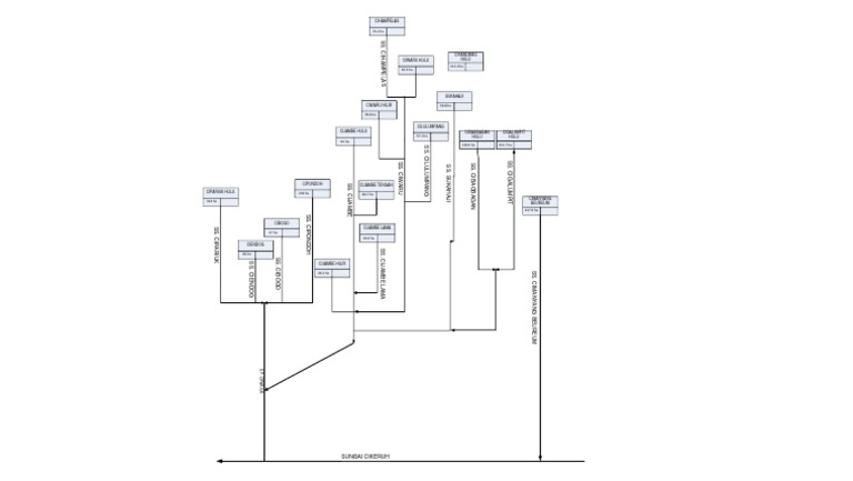 Land Area Distribution by Location | PDF