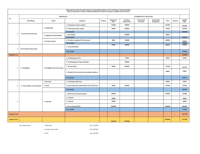 Contoh Rekap Dana KKN | PDF