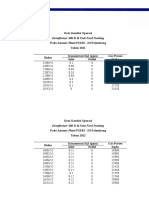 Lampiran Pengesahan Data Amrina