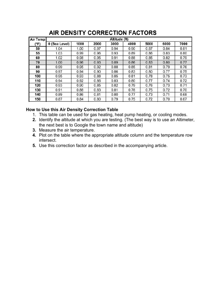 Air Density Table NCI PDF