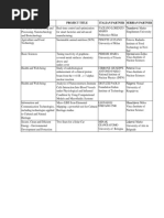 Spisak bileateralnih projekata sa Italijom 2018