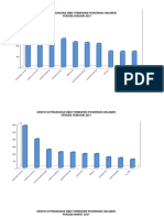 Grafik 10 Pemakaian Obat Terbanyak Puskesmas Halaban Periode Januari 2017