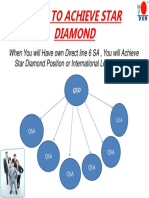 When You Will Have Own Direct Line 6 SA, You Will Achieve Star Diamond Position or International Leader