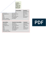 Spine Tumor Classif